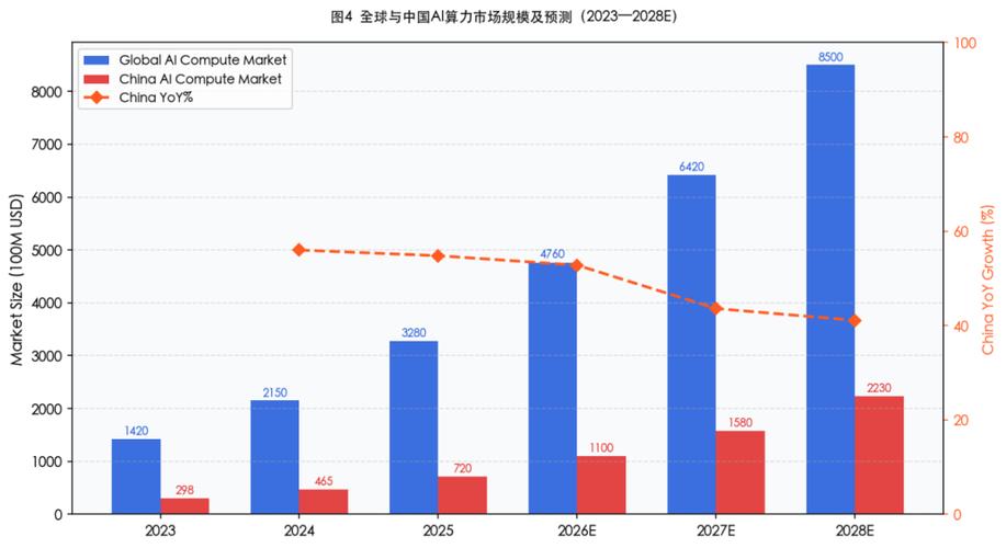 2023-2028中国AI-GEO搜索优化市场规模增长图