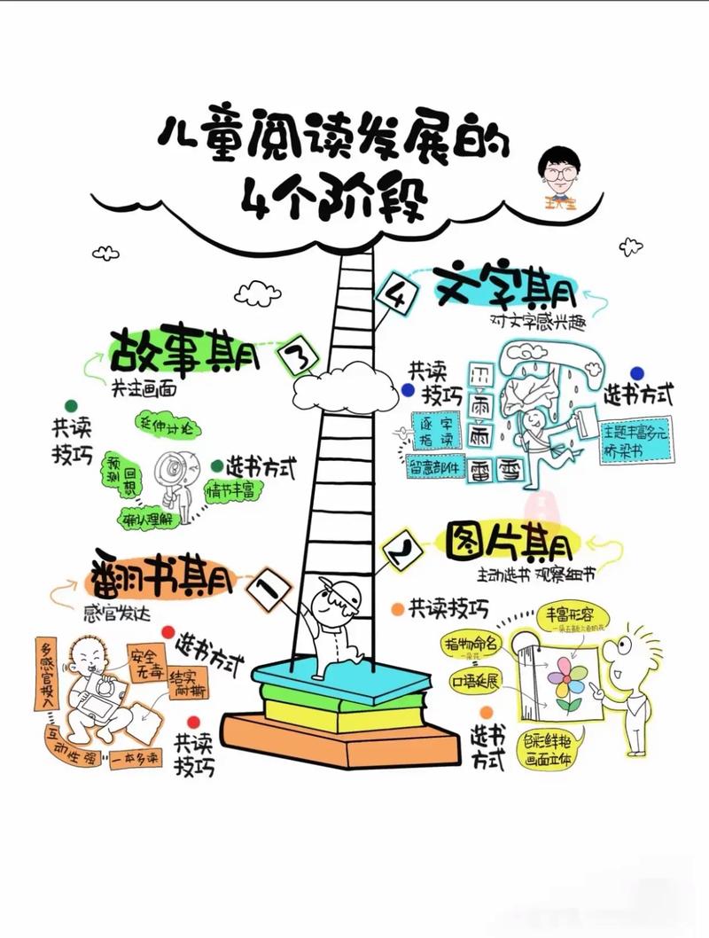 个人终身阅读进阶路线图