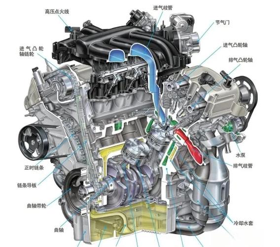 汽车发动机缸体水套内部气阻位置示意图