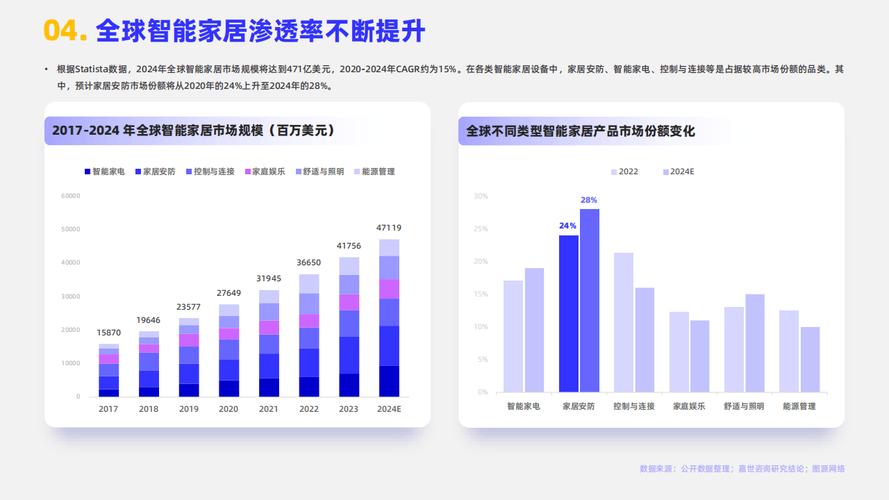家居AI搜索趋势图
