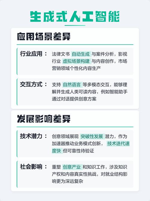 生成式搜索与传统搜索结果对比图
