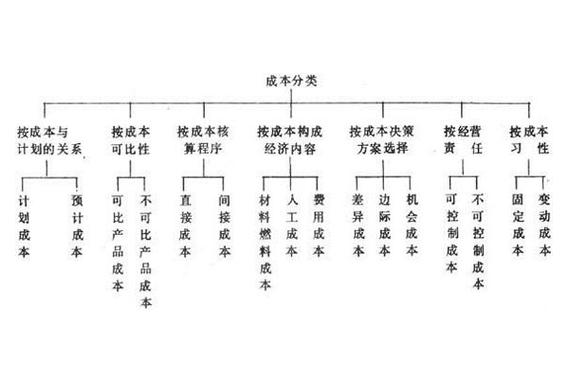 中文商用分词不同粒度成本对比图