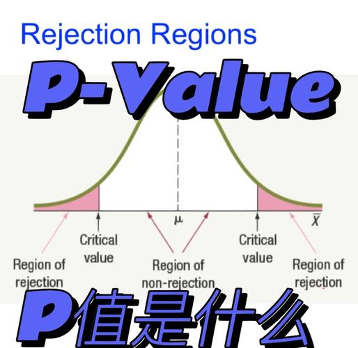 分析阶段,别迷信P值