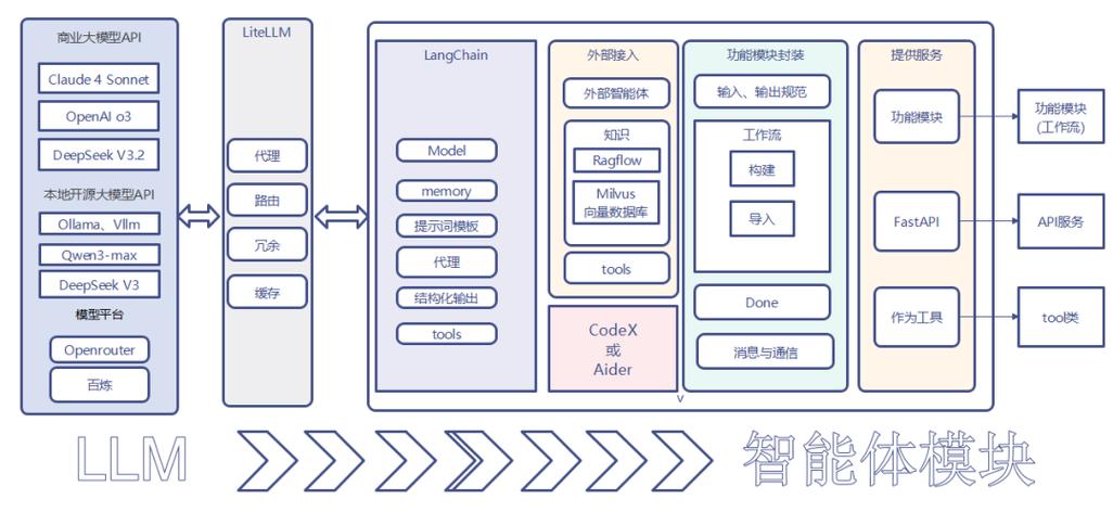 网络安全技术研发：在攻防的刀尖上跳舞，以及一些不吐不快的真话