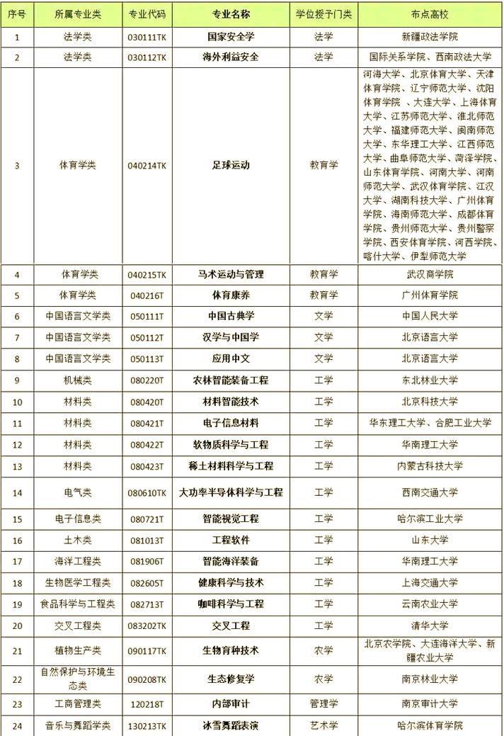 高考国家专项计划报名条件说明图