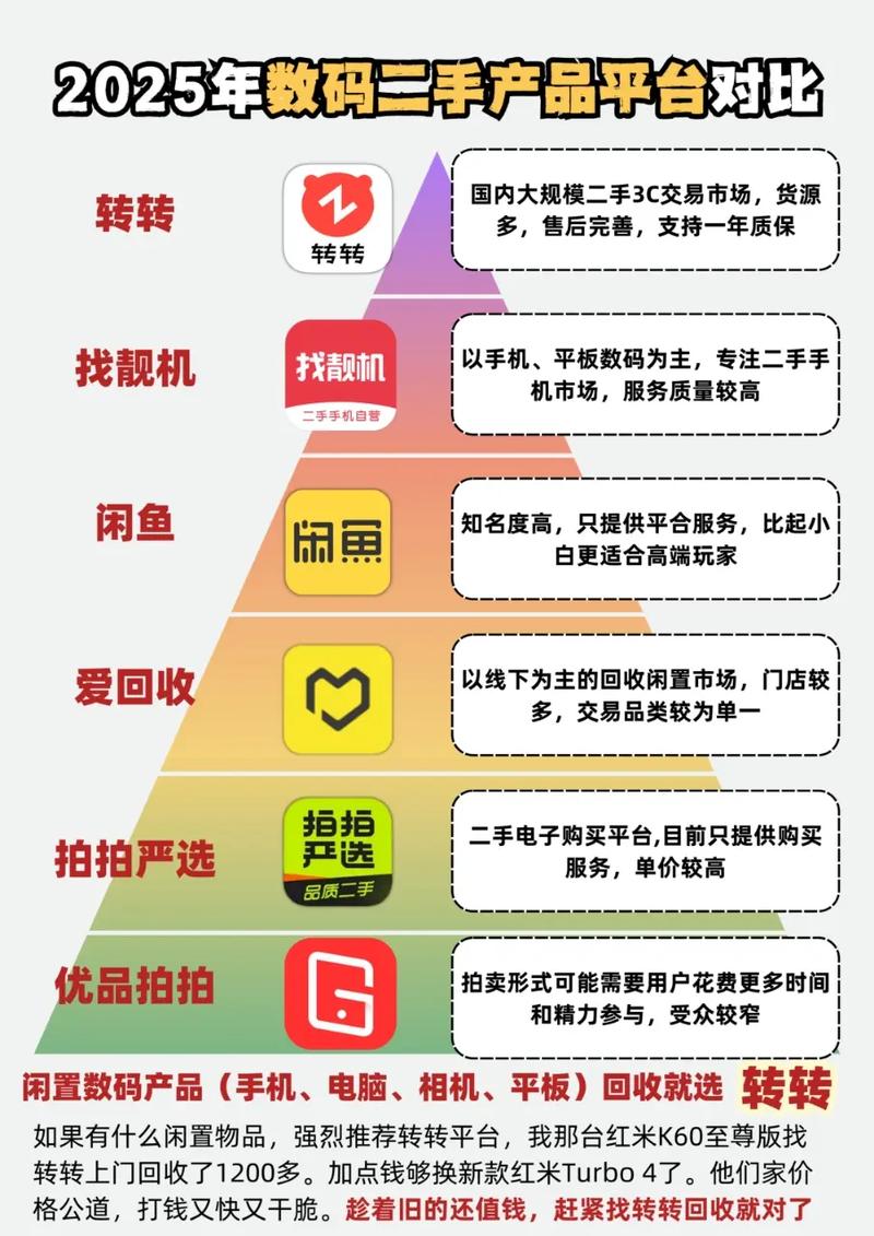 二手交易平台价格对比搜索界面