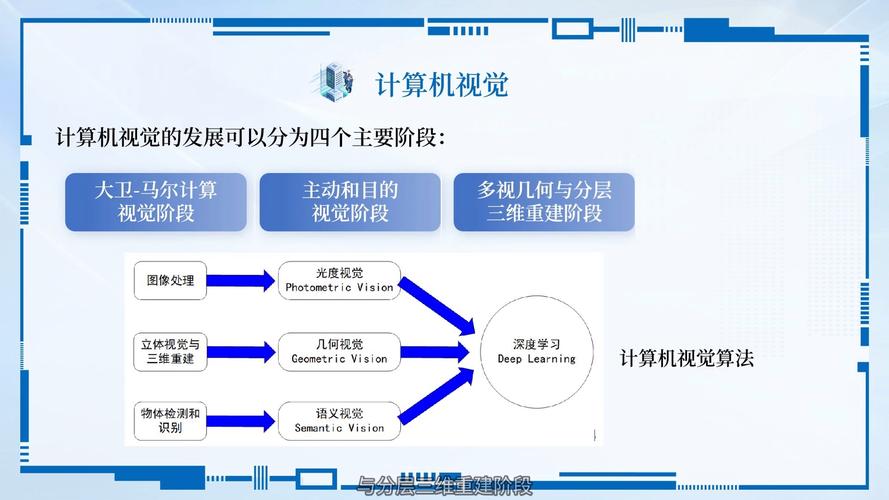 下一个十年，计算机视觉技术会走到哪？