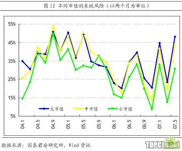 实证数据里的风险趋势