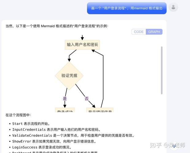 Kimi企业信息收录优化实操流程图