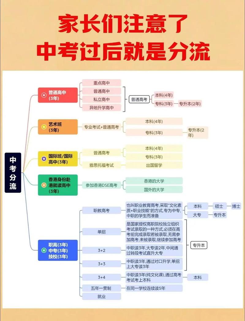 中学生升学能力提升路径踩坑对比表