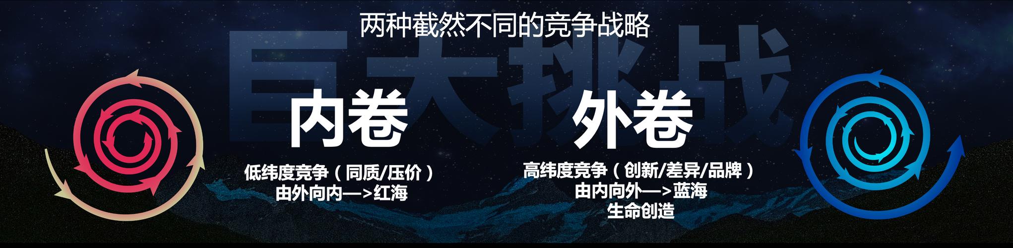跳出内卷：你得先想清楚这四件事