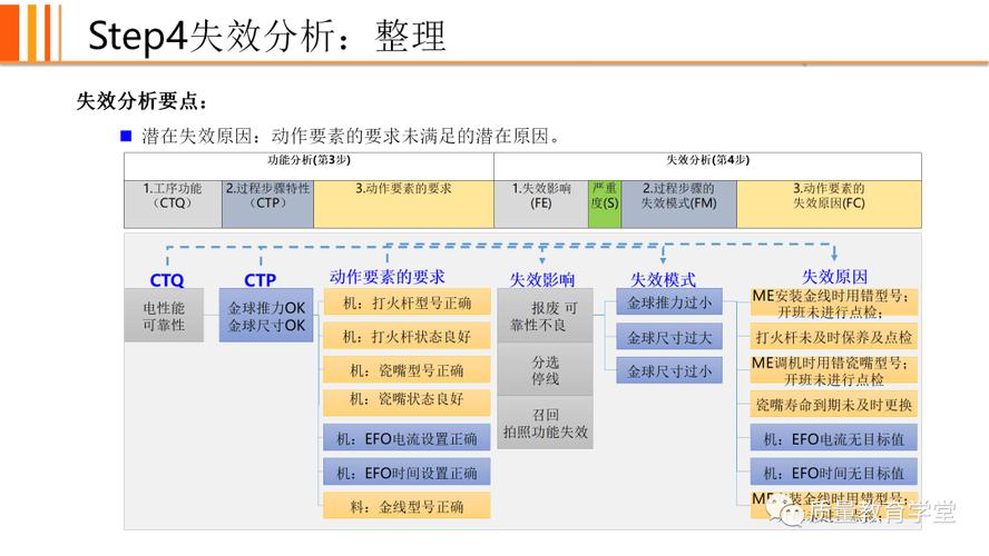 新版FMEA软件界面展示失效网关系