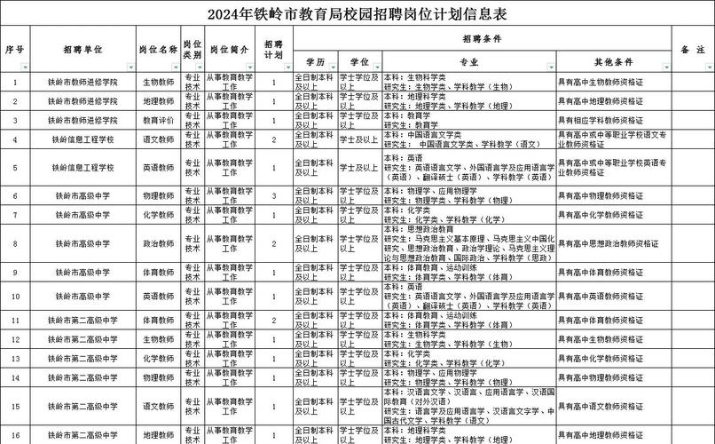 2024中国基础教育编制扩招岗位分布图