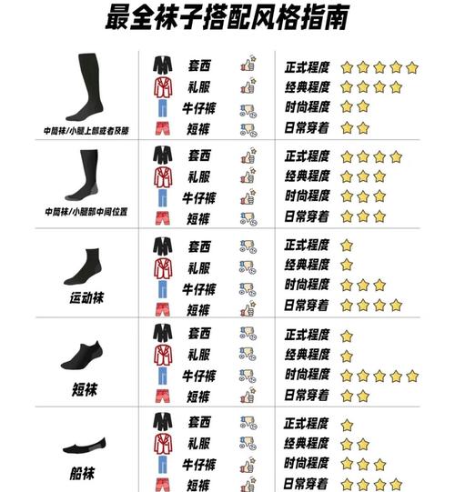 日常出行不同场景袜子选择展示图