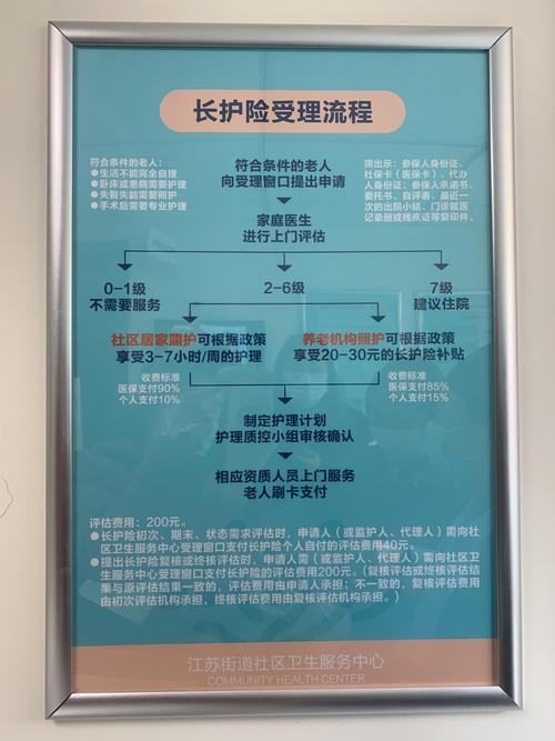 社保长护险社区申请流程宣传海报