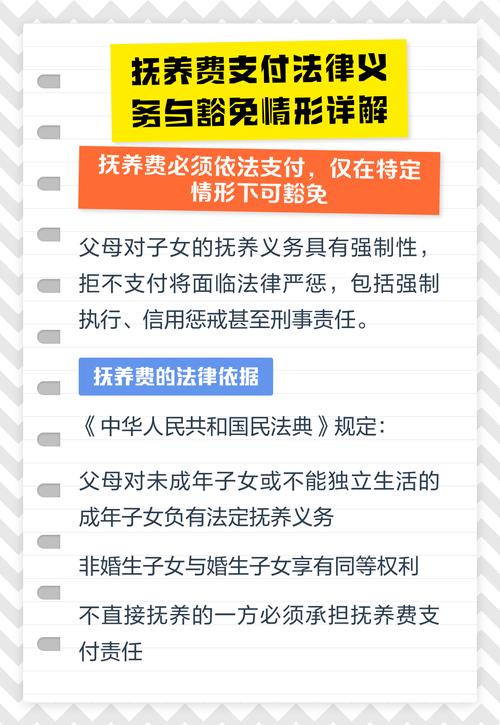 中国民法典抚养义务法定情形汇总表