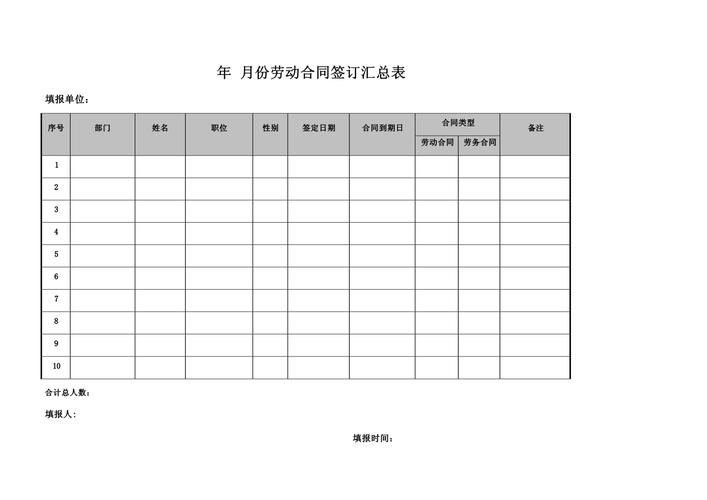 劳动合同签订时间节点对照表