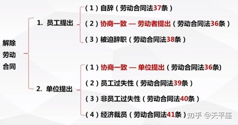 北京违法辞退赔偿案件核心证据整理示意图