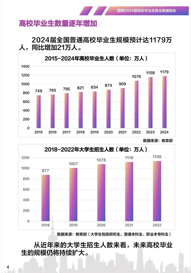大学专业与就业岗位匹配度统计图表