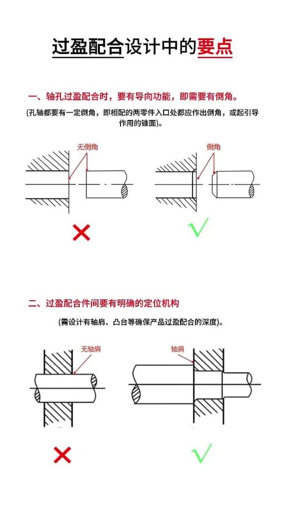 过盈连接盲区：为什么你算对了公式，装配还是崩了？