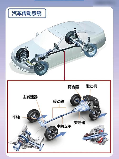 碳纤维复合材料汽车传动轴轻量化结构图