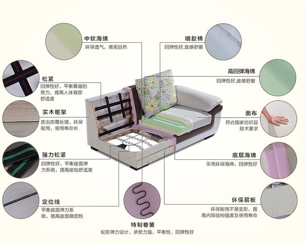 可拆洗布艺沙发面料内胆结构实拍