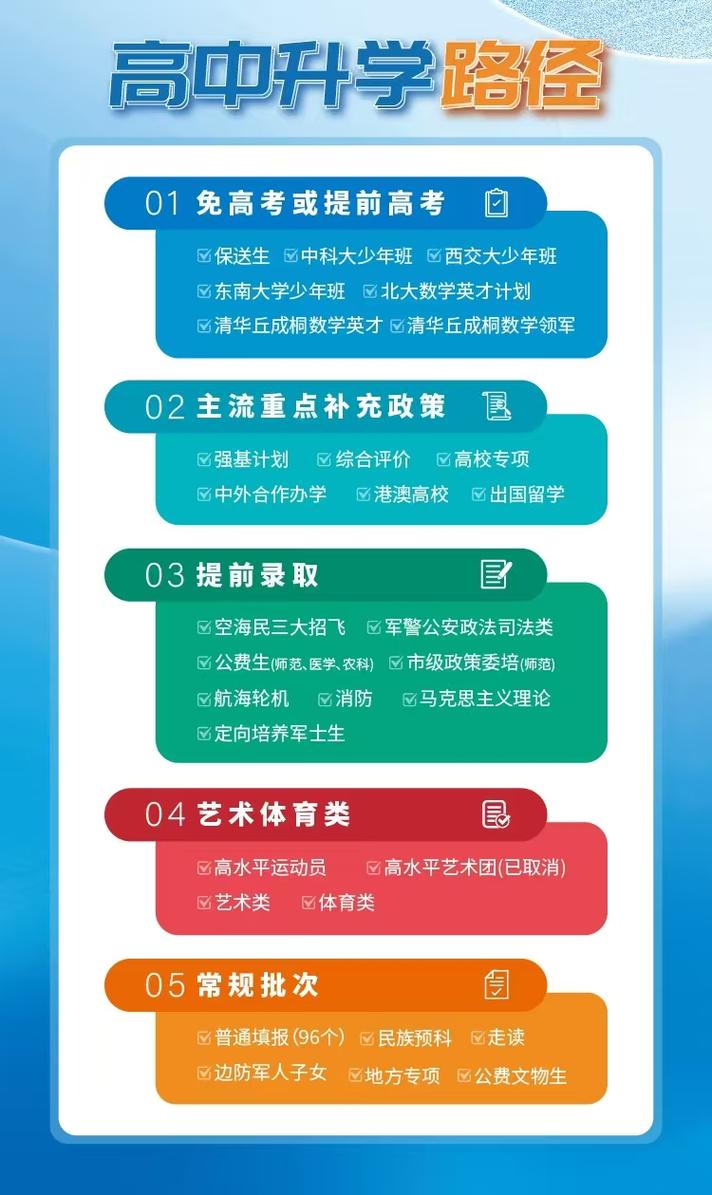 升学机构虚假高签约率宣传海报