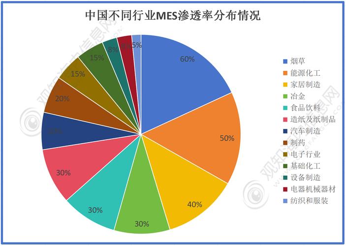 2020-2024国内企业远程协作工具渗透率变化图