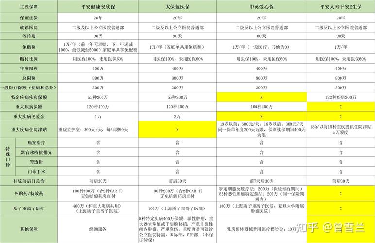 保险合同保证续保条款对比图
