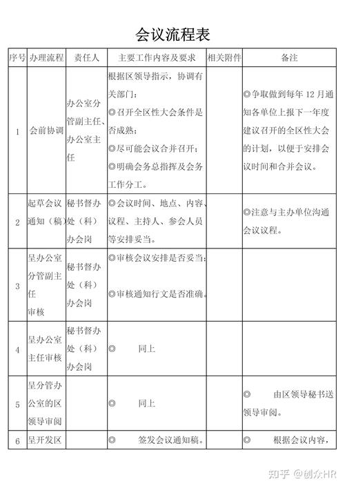 搞现场,别在会议室里画流程图
