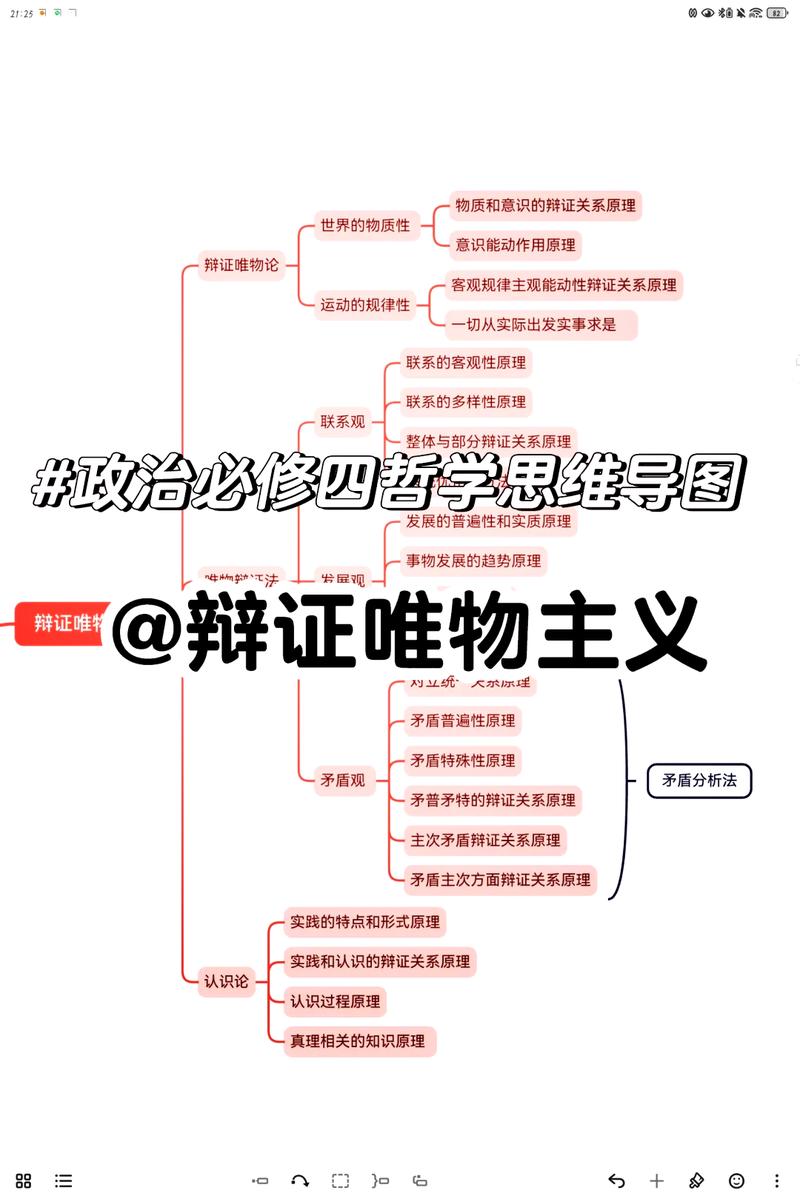 利弊评价类问答题辩证分析思维导图