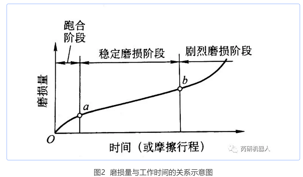工业非线性控制：别再拿PID硬扛所有产线现场了