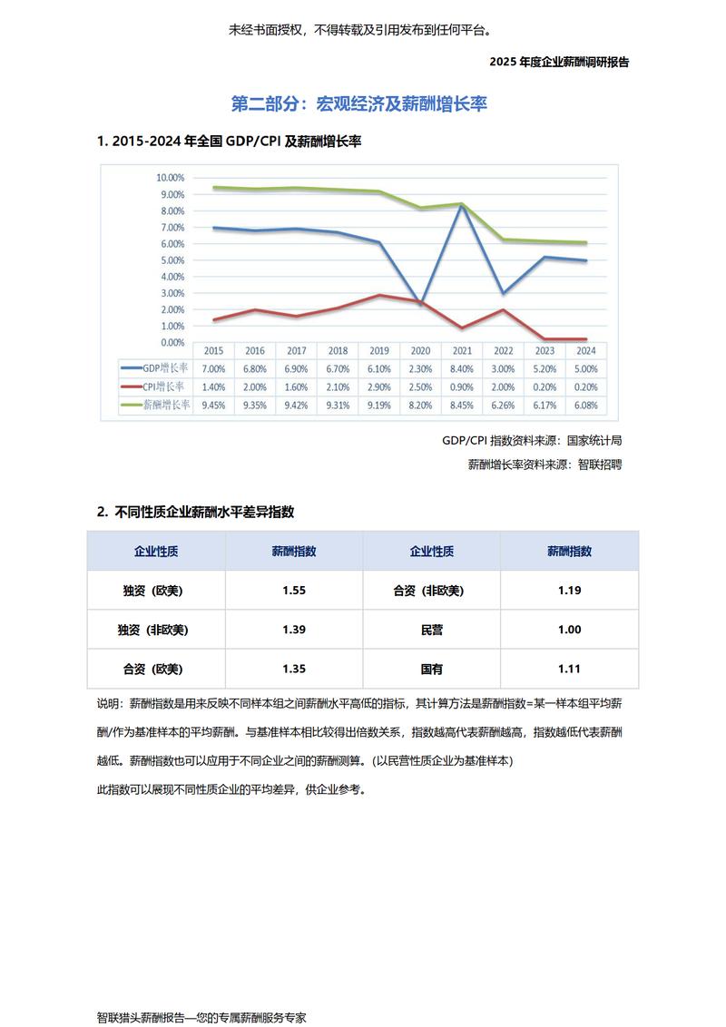 📊 证书与薪资的真实关系