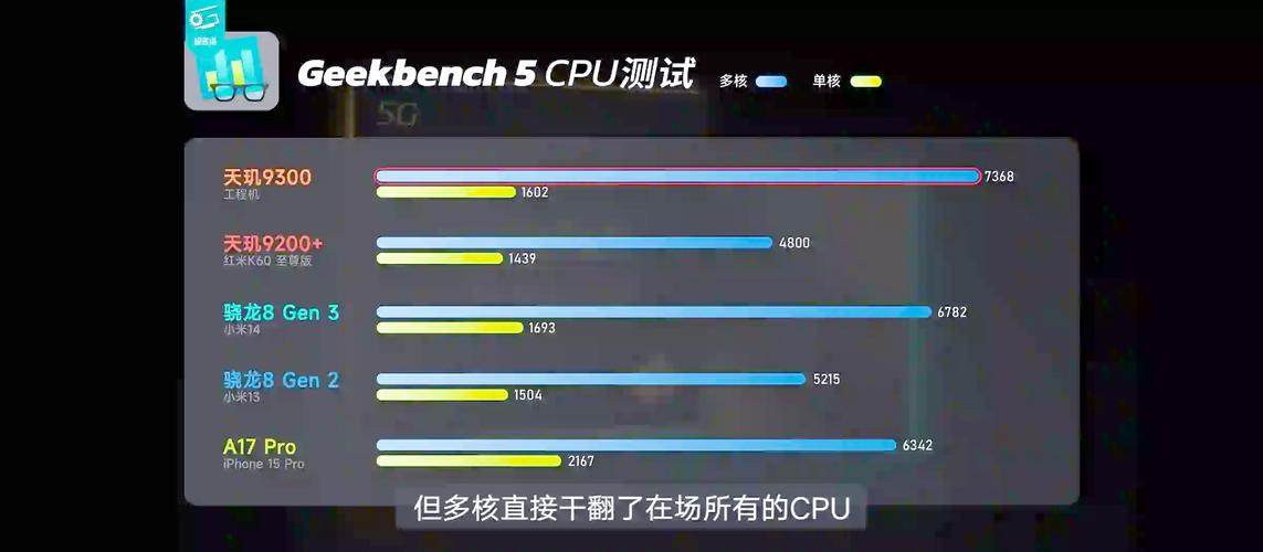 骁龙8 Gen3和天玑9300手机应用多开切换流畅度对比