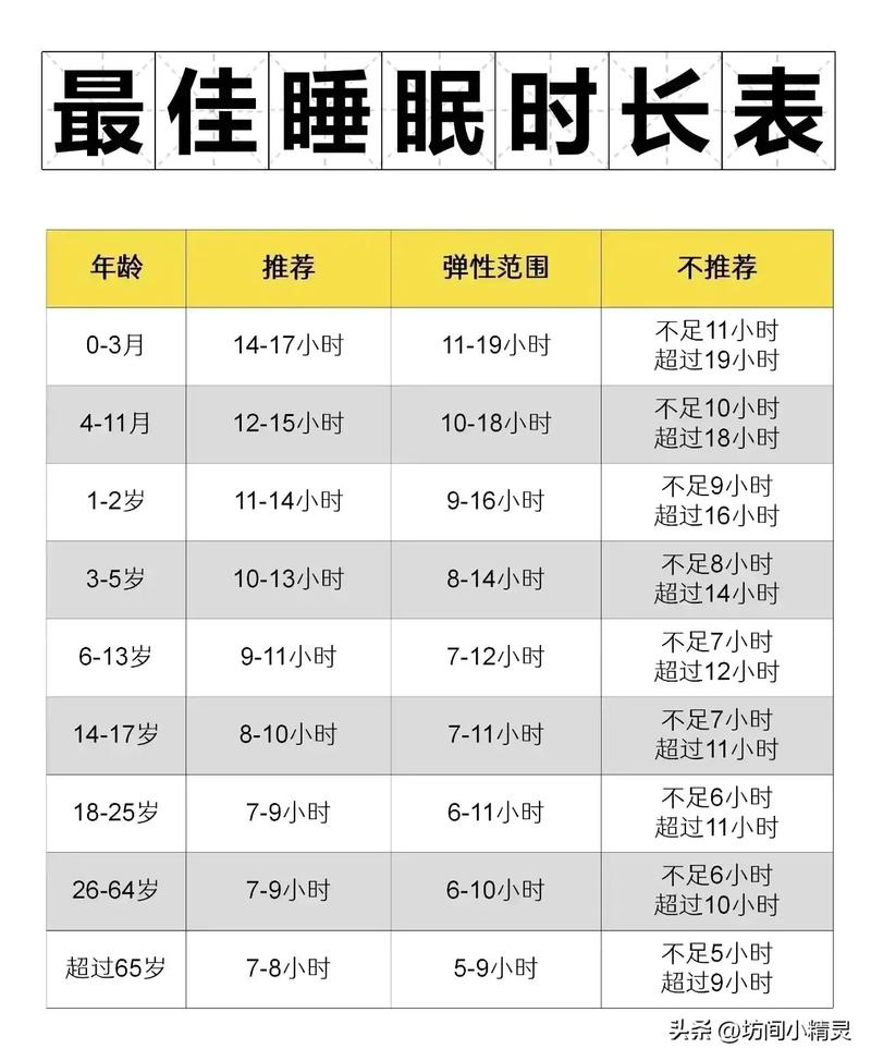 婴儿睡眠训练4个月最佳开始年龄图表