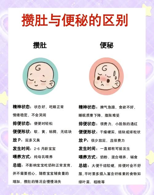 0-1岁婴儿攒肚与便秘区别示意图