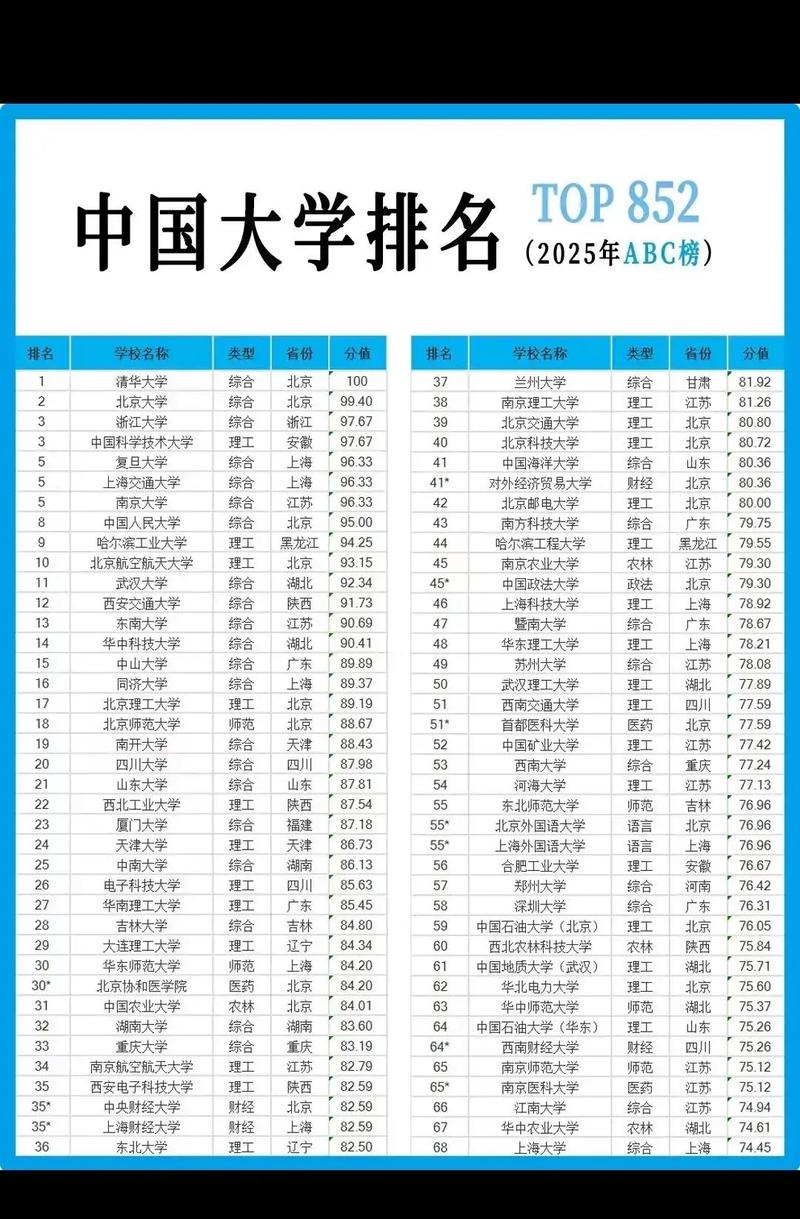 2024留学避坑：选校不看排名，那看什么？-如东教育网