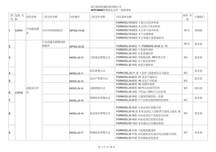 IATF16949要求工序追溯数据绑定表