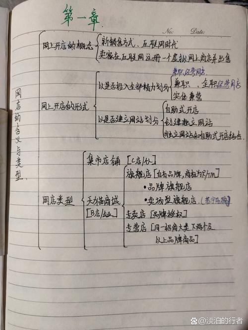 实体门店商业案例反常点梳理手写笔记