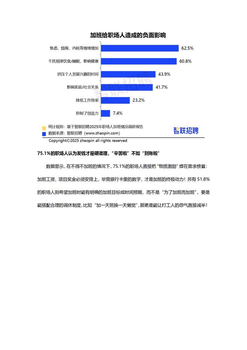 2022-2024加班费争议用人单位败诉原因占比图