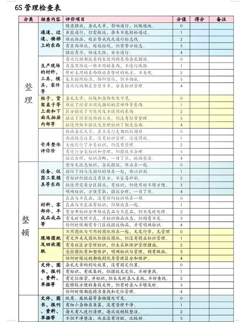 品牌核心信息全网对齐检查表