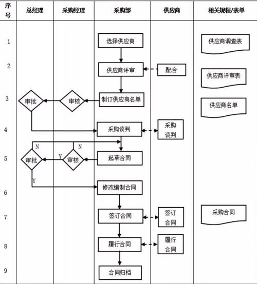 网络购物合同订立流程示意图