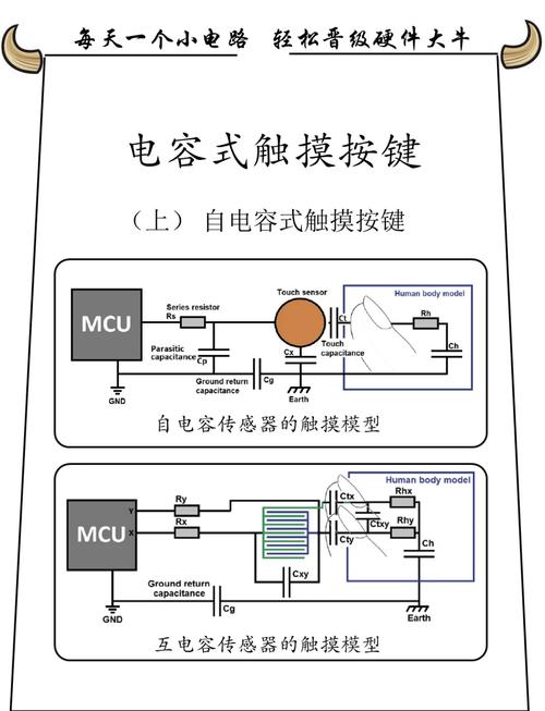 工业触摸屏电阻式与电容式触控原理对比示意图