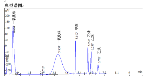 变压器油色谱分析仪和典型特征气体图谱