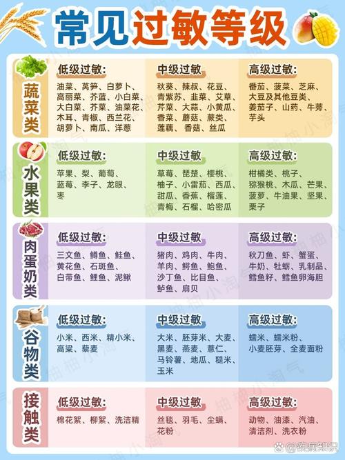 工业生产车间常见过敏源分类对照表