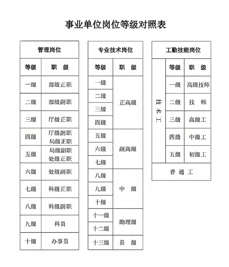 事业单位职称评定内部细则公示栏实拍