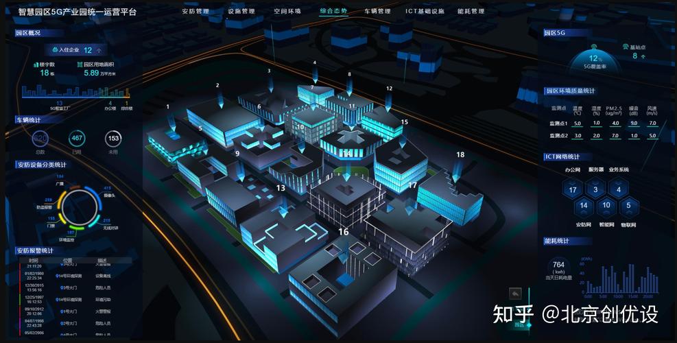 硬科技项目技术价值评估三维模型图
