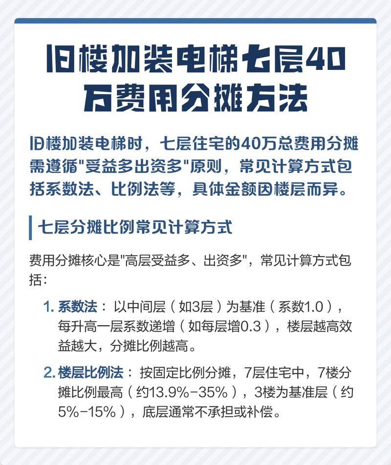 民法典电梯共有部分费用分摊条款标注图