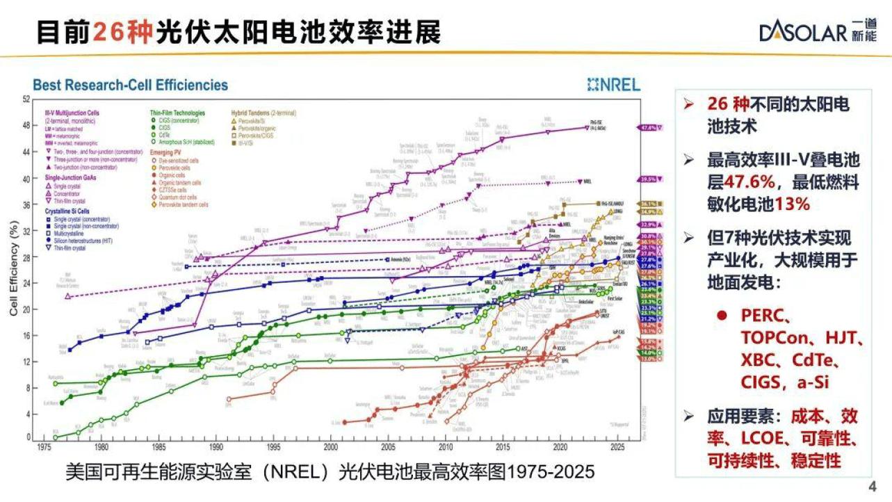 光伏“内卷”这两年，我的一点观察和吐槽