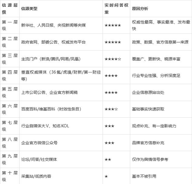 Kimi品牌推荐结果排查记录表